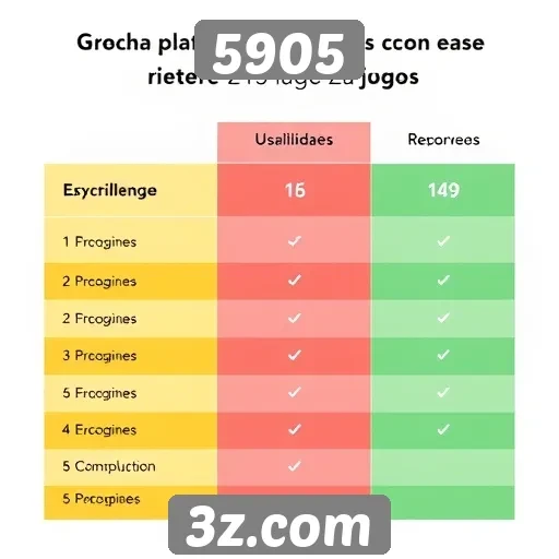 Comparação entre 5905 e outras plataformas de jogos